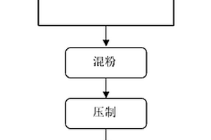 AgTiB2触头材料的制备方法