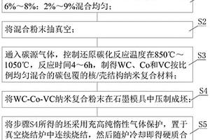 制备高强度、高硬度纳米硬质合金的方法