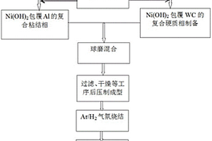 粘结相中Ni3Al原位生成的硬质合金制备方法