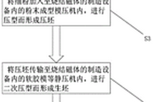 连续式烧结磁体的制造方法及其设备