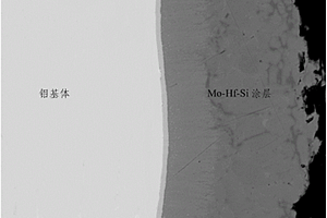 钼合金高温抗氧化Mo-Hf-Si涂层及其制备方法