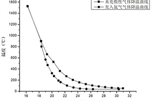 惰性气氛烧结镁铝尖晶石透明陶瓷的方法