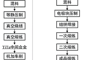 Ti35钛合金铸锭的制备方法