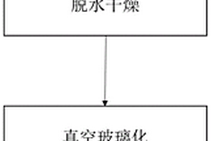 低羟基高纯石英棒材/管材及其制备方法