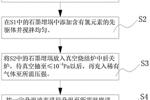 高纯大尺寸SIC晶体衬底材料的制备方法