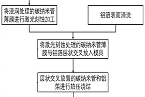 轻质高导热层状互连碳纳米管/铝复合材料及其制备方法