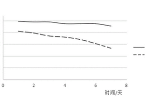 医用CuFe合金粉的制备方法