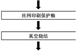 基于磁控溅射工艺的电子烟陶瓷发热片及其制备方法