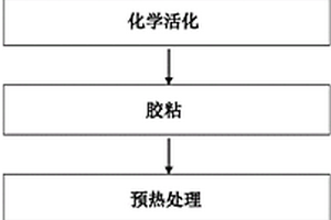 复合激光介质的扩散键合方法