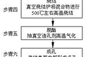 多孔含油双金属减磨自润滑轴承烧结工艺