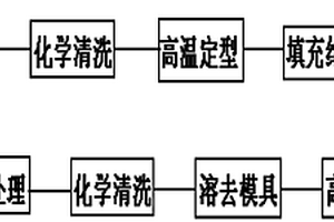 热阴极用熔融热子组件的制备方法