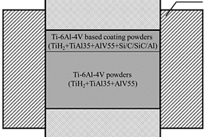 钛合金表面涂层及其制备方法
