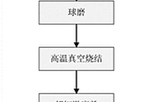 具有耐磨涂层的回转支承轮齿齿面及其制备方法