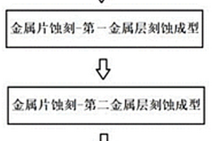 3D结构陶瓷基板的制备方法