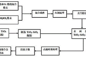 基于TiH<Sub>2</Sub>粉制备多孔Ti-Ni合金的方法