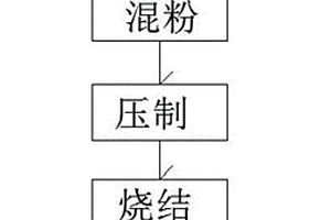 碳还原制备高纯金属铬的方法