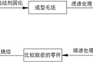 多喷头协同控制金属粉末3D成型方法