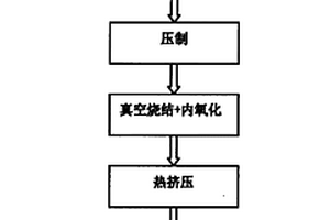 氧化铬和铬弥散强化铜基复合材料及其制备方法