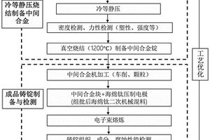 耐蚀Ti35钛合金铸锭的制备方法