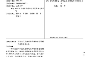 可在空气中烧结的含镍铬基电阻材料及其制备方法