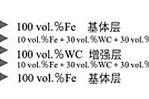 层状陶瓷增强颗粒金属基复合材料的制备方法