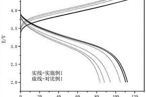 硫化卟啉基共价三嗪复合正极材料及其制备方法和应用