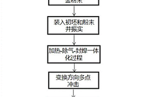 具有碳化钨覆层的复杂钛合金构件的加工方法