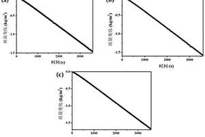 基于碱活化多孔碳化木屑堆积床材料的制备方法及其在太阳能淡化海水方面的应用