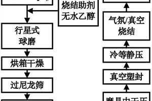 可逆热致变色Cr:Al<sub>2</sub>O<sub>3</sub>陶瓷材料的制备与应用