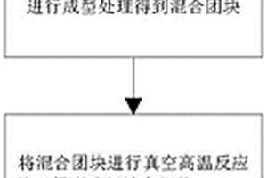 利用氧化铀制备金属铀的方法