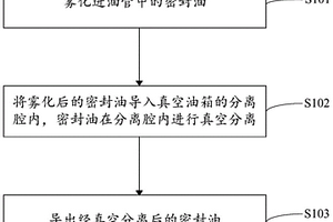 密封油提纯方法