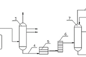 利用炼化油浆再生沥青活化剂的工艺方法