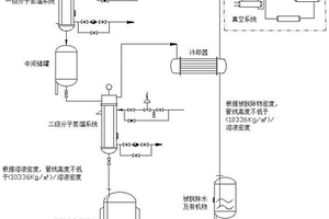 离子液体溶液二级分子蒸馏真空系统脱水及有机物的处理工艺