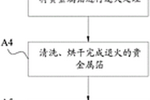 双面浮雕贵金属箔片及其成形工艺