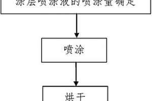 母合金的制备方法