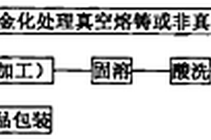 高强高导的低钙硼铬锆铜合金及其制造方法