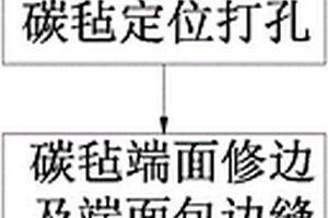 真空烧结炉隔热屏的维修方法