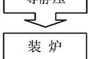 采用真空烧结工艺制备金属钨及钒钨合金靶材