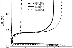 复合材料及其制备方法和应用、锂离子电池负极极片、锂离子电池