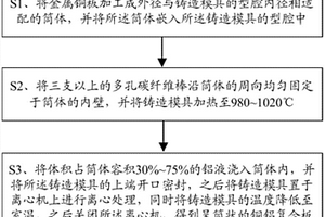 铜铝复合板的制备方法