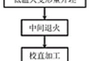 真空电子器件用钼棒及其制备方法