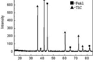 FeAl/TiC复合材料的常压烧结制备方法