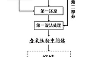 从四氯化钛制备低氧钛粉的方法