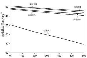 Cr<Sub>3</Sub>AlC<Sub>2</Sub>/PVDF-PVA锂离子电池隔膜的制备方法