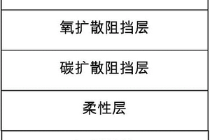 抗氧化复合涂层及其制备方法