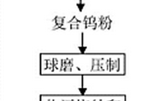 高比重钨合金及其制备方法