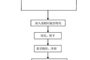 金刚石预制件及其制备方法