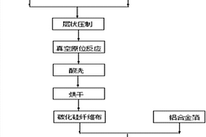 碳化硅纤维束增强铝基复合材料的制备方法