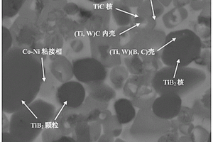 核壳结构增强TiB<Sub>2</Sub>-TiC基金属陶瓷及其制备方法