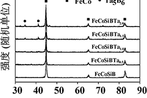 Ta掺杂的FeCo基软磁合金及其制备方法